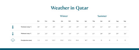الطقس زوروا قطر
